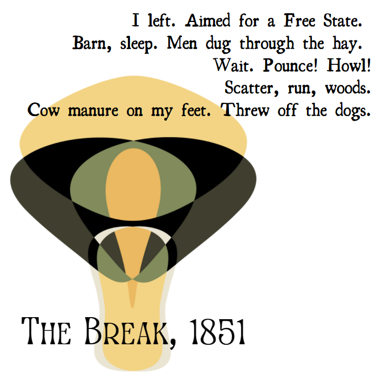 The Break, 1851